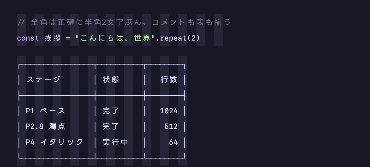 1:2グリッド